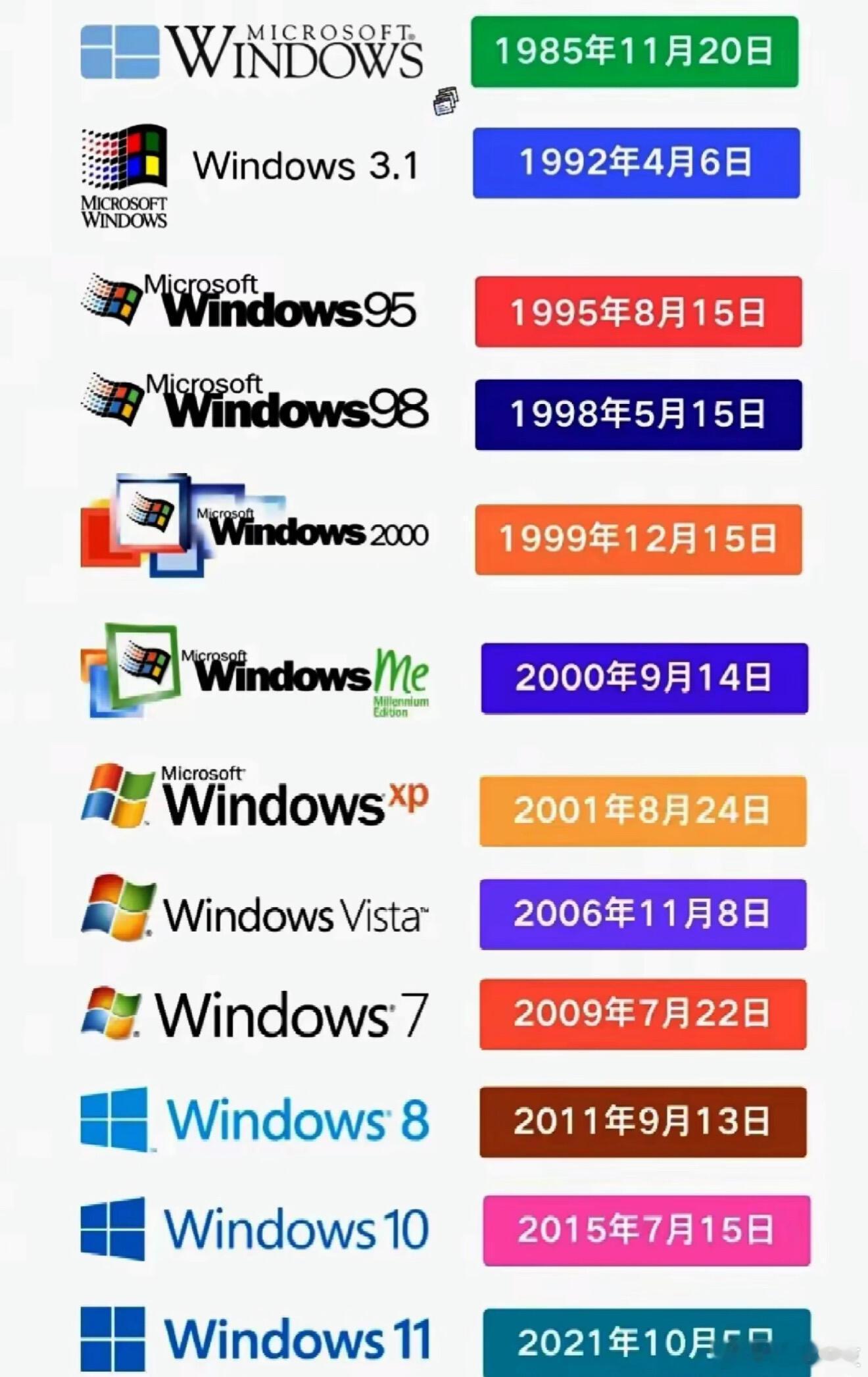 Win10正式停服，你觉得哪代最好用呢？​​​