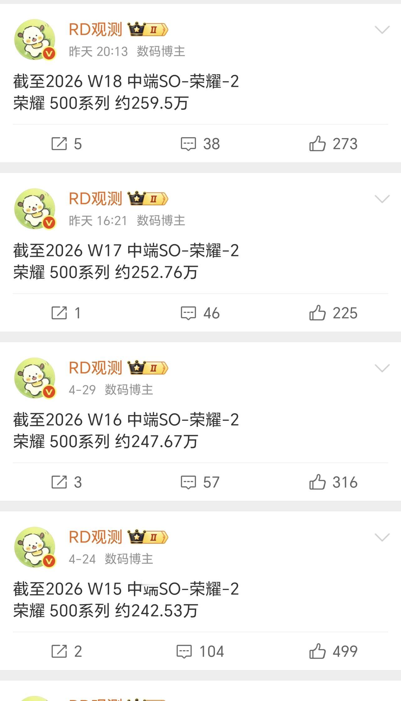 荣耀600马上发布了，500系列是不是快要降价了？[狗头]这一代的荣耀500销