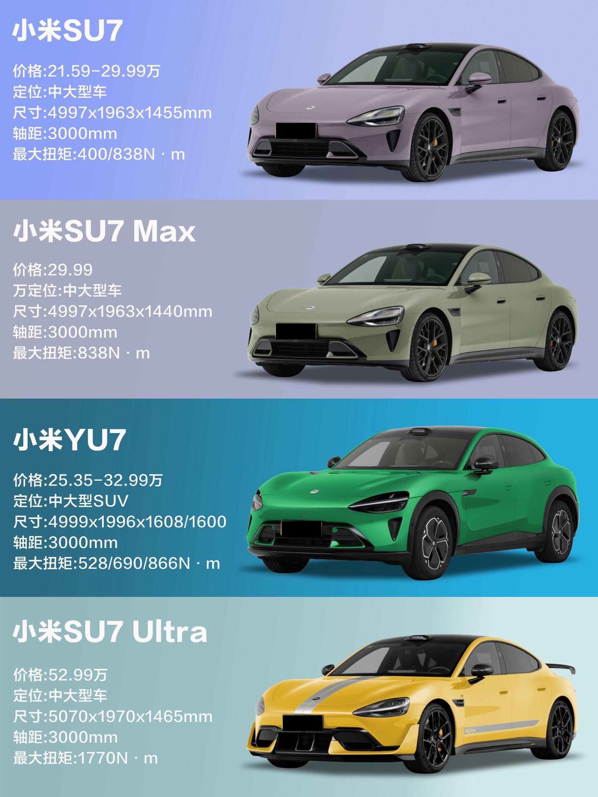 小米SU7系列四款车型内饰配置一览✨小米SU7、SU7Max、YU7、