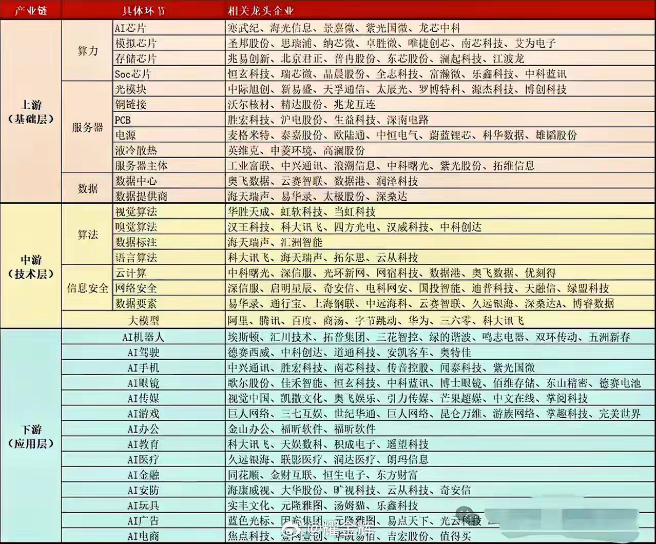 Ai应用层相关概念公司（全）上一年是低空的腾飞今年又会是什么呢我们紧跟国家发展的