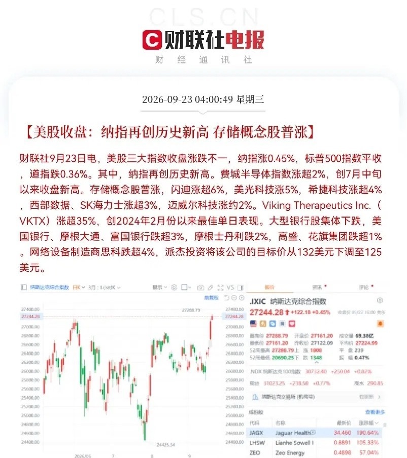 一觉醒来，外围全线沸腾了太好了，做好准备吧，这次可