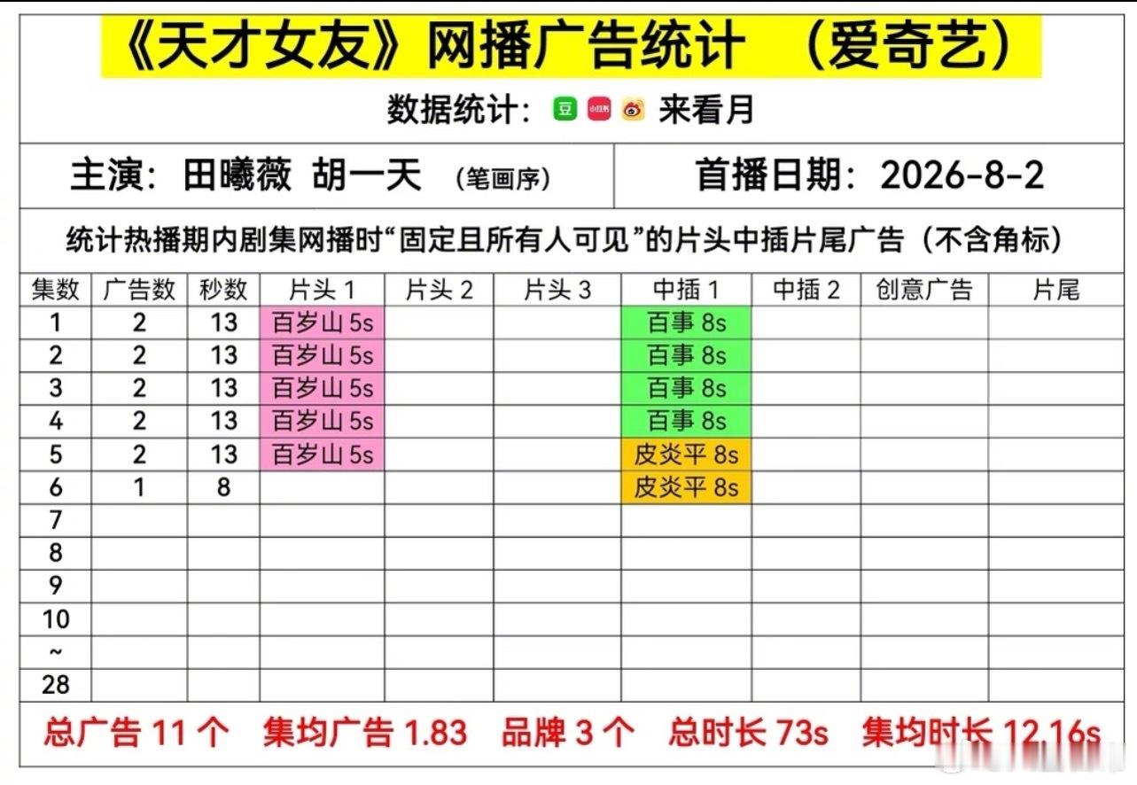 田曦薇、胡一天《天才女友》开局2广