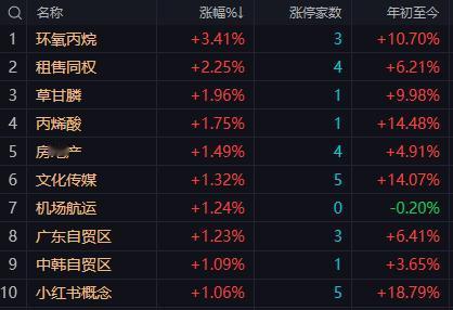 【1月20日A股午评：午后市场会依托大金融着力后一个小时指数会有回升维持全天