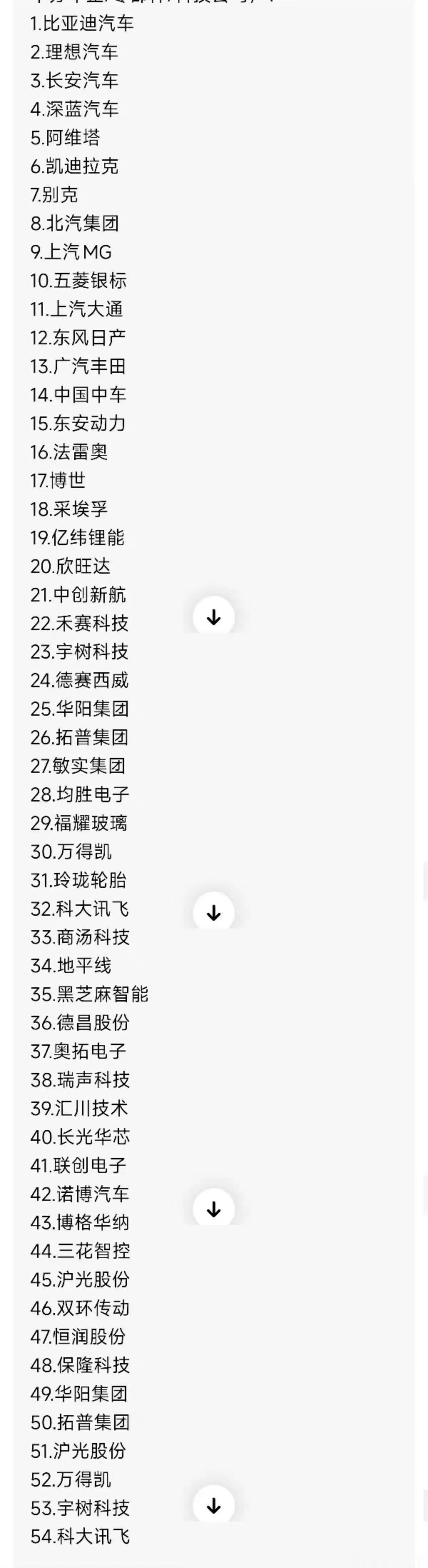 雷军的朋友圈真强大到无人能敌，所有友商都来祝贺。