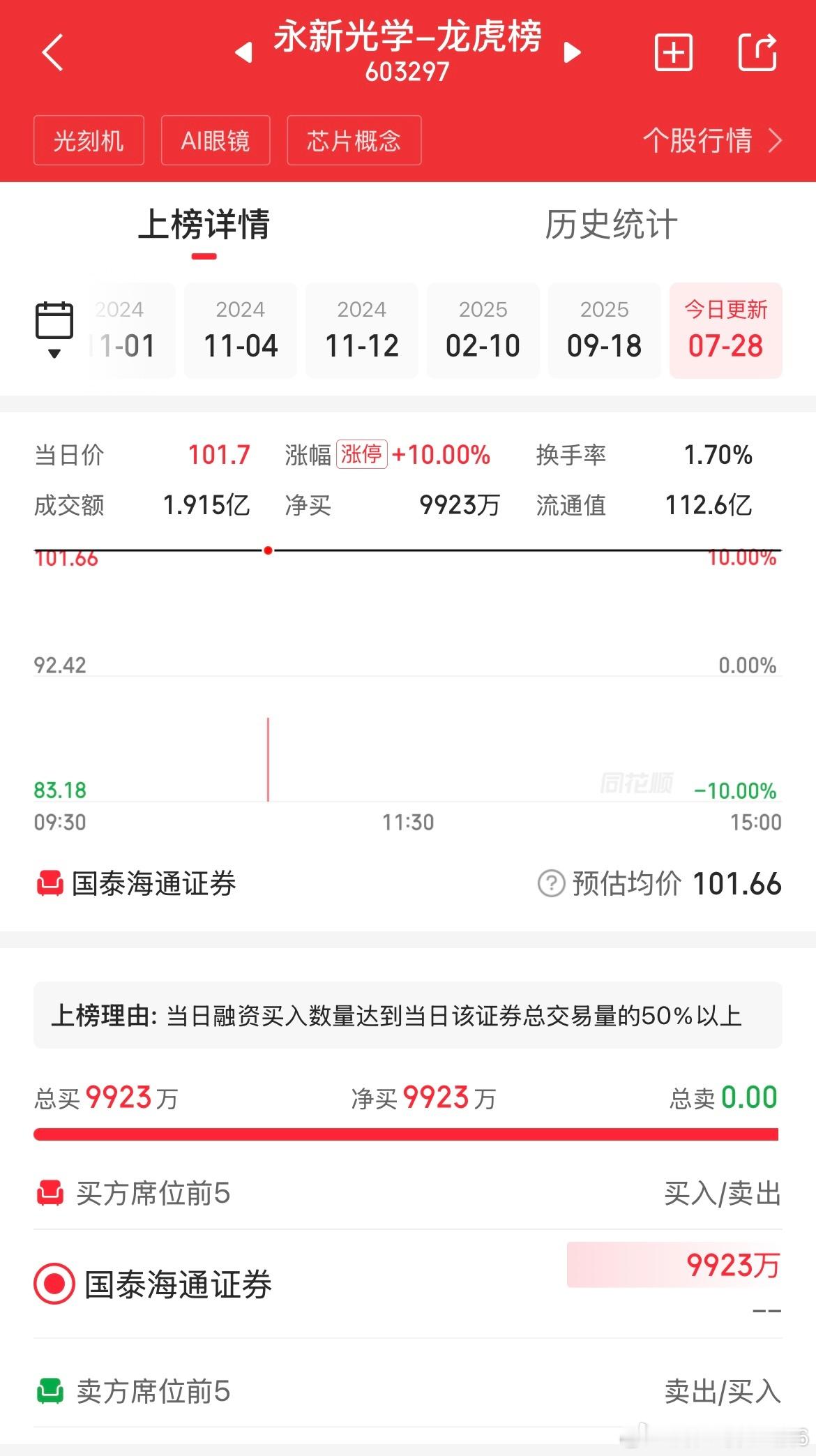第一次见用vip通道抢筹的，关键没有卖单，这是最诡异的，说明筹码已经被它们收集起
