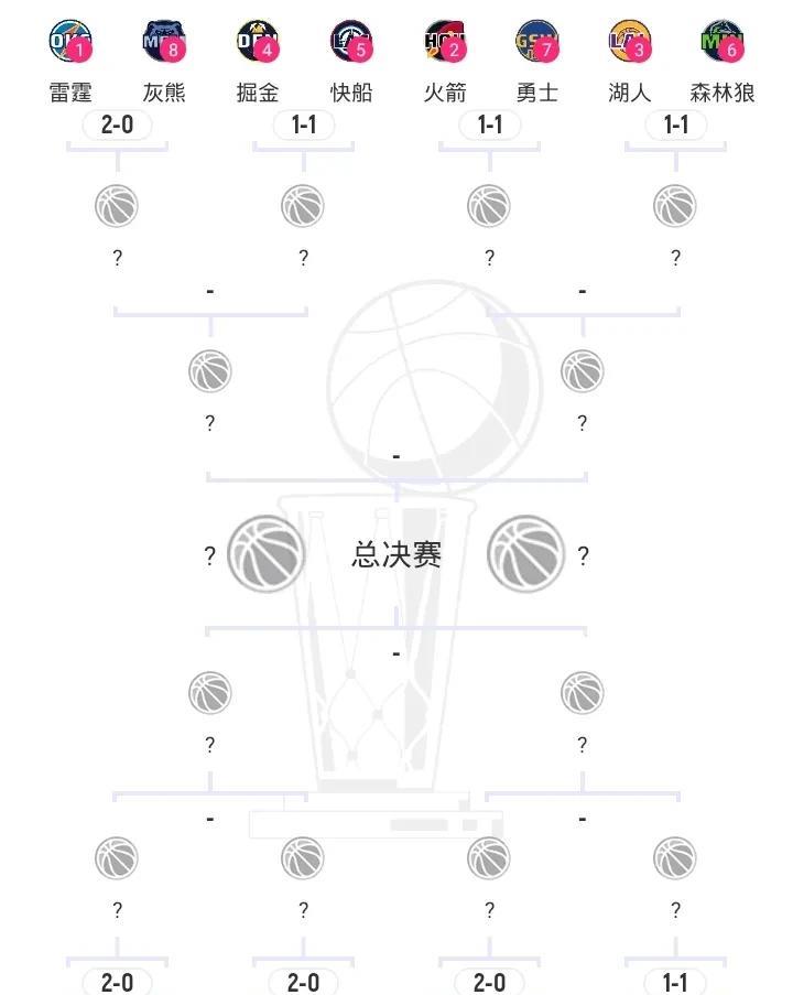NBA四强之争雷霆2-0灰熊当仁不让骑士2-0热火一马当先绿军2-0魔术势