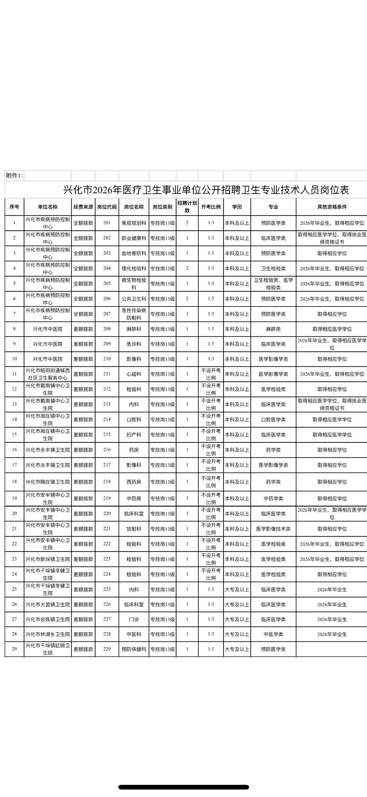 泰州兴化医疗招聘61人！事业编！🏥单位名称:兴化市医疗卫生事业单位?