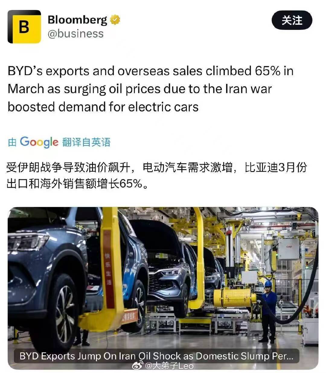 受伊朗战争导致油价飙升，电动汽车需求激增，比亚迪3月份出口和海外销售额增长65%