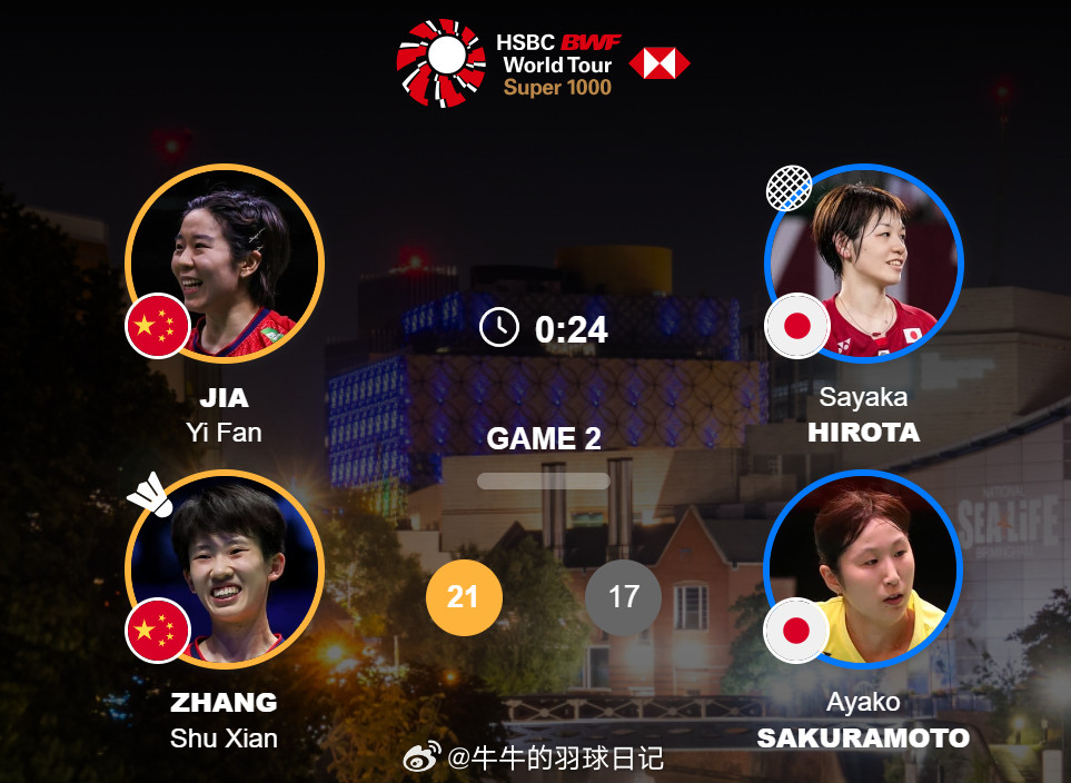 女双1/4赛贾一凡(3)/张殊贤21-17广田彩花/樱本绚子2026全英