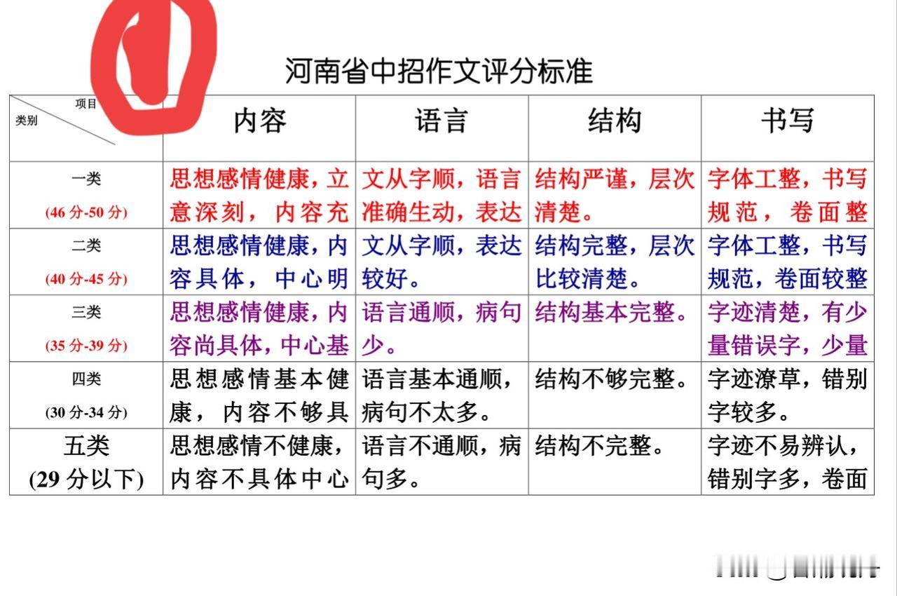 绝了！一招帮你轻松拿捏作文，不论你是老师还是学生你还在为你家娃写作文而发愁