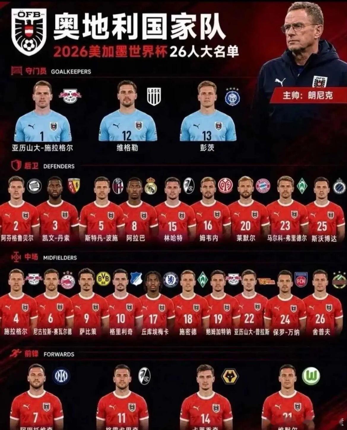 周一世界杯分析041阿根廷vs奥地利阿、奥同积3分，阿根廷净胜球占优排第一