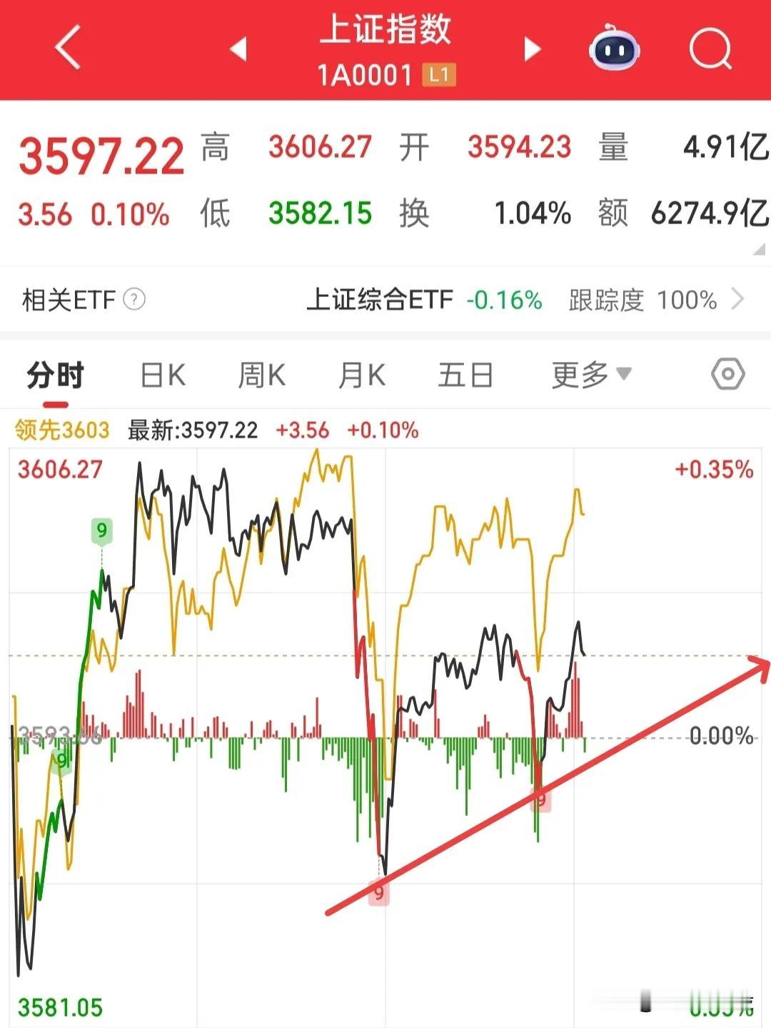 今天是不是特别危险，还会不会再次大幅跳水？我知道你们此刻心情很惊慌，但是我希望你