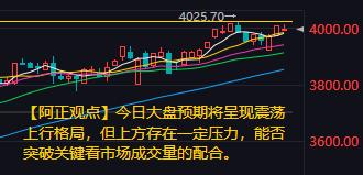 【11月10日A股盘前分析：今日大盘预期将呈现震荡上行格局】