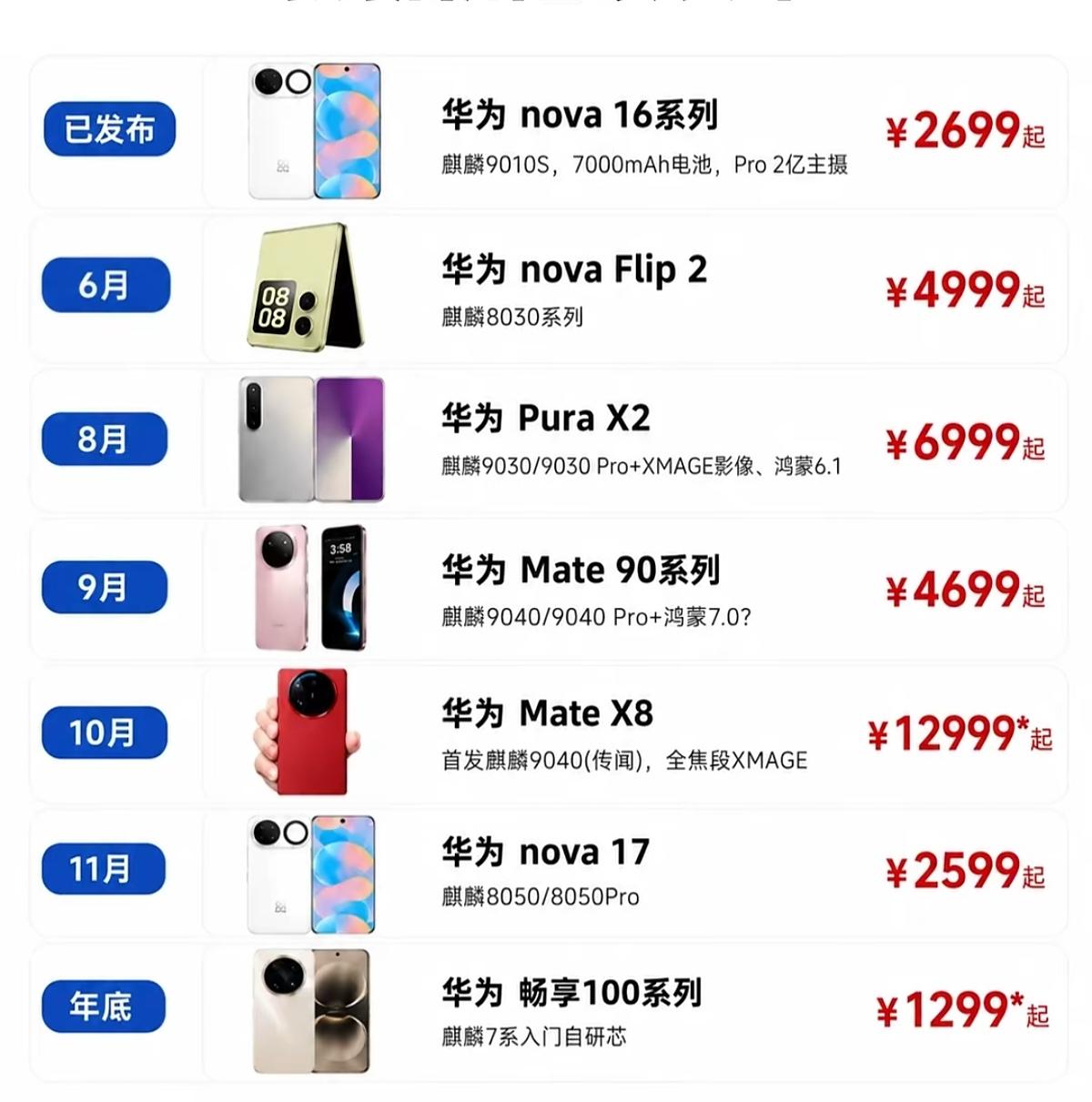 华为2026下半年手机📱曝光