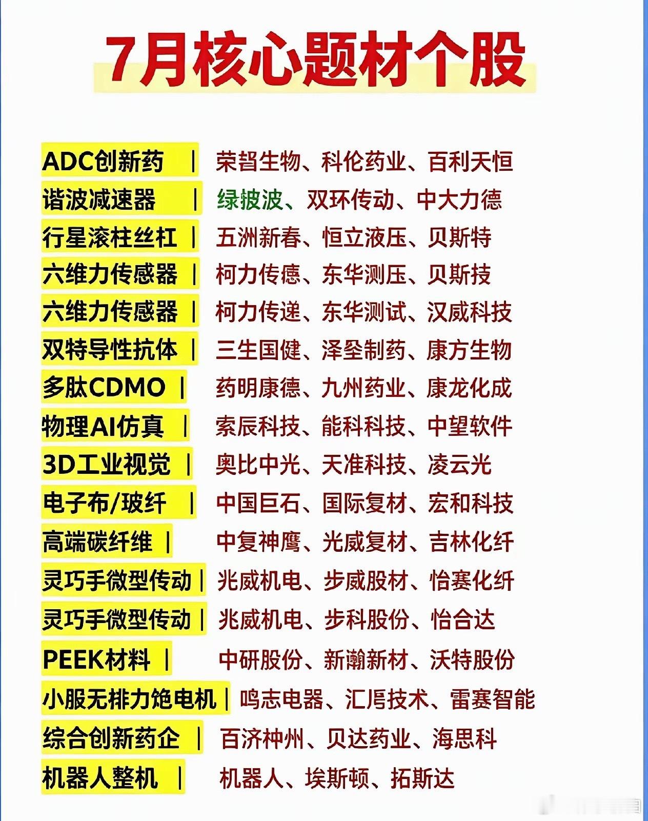 七月产业主线清晰梳理：机器人+创新药双轮驱动，细分材料迎来补涨窗口