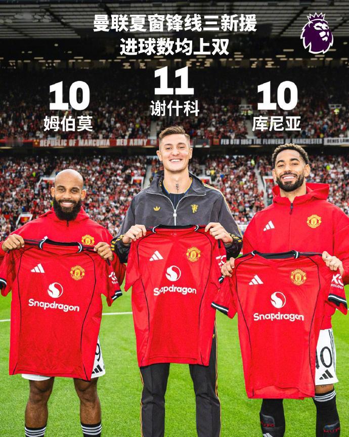 曼联足球俱乐部去年夏窗新援三叉戟，本赛季英超进球数均上双：谢什科11球✅