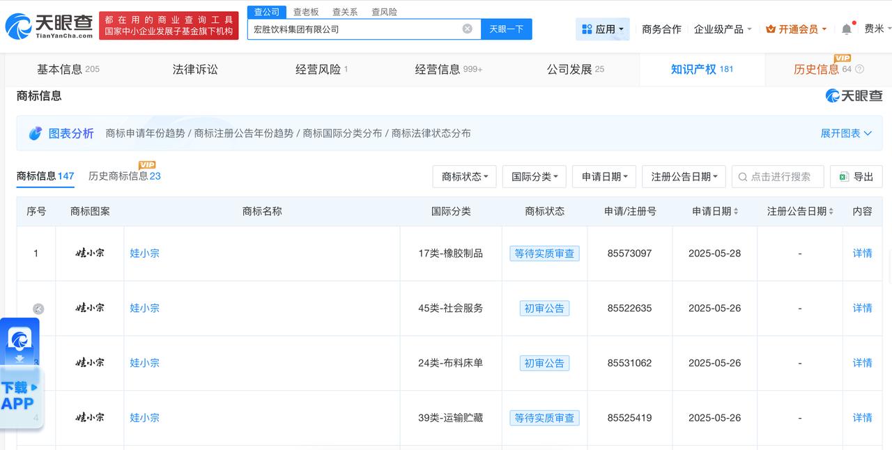 宗馥莉公司今年申请多枚娃小宗商标娃小宗商标遭多方抢注宗馥莉将独立经营娃小宗据