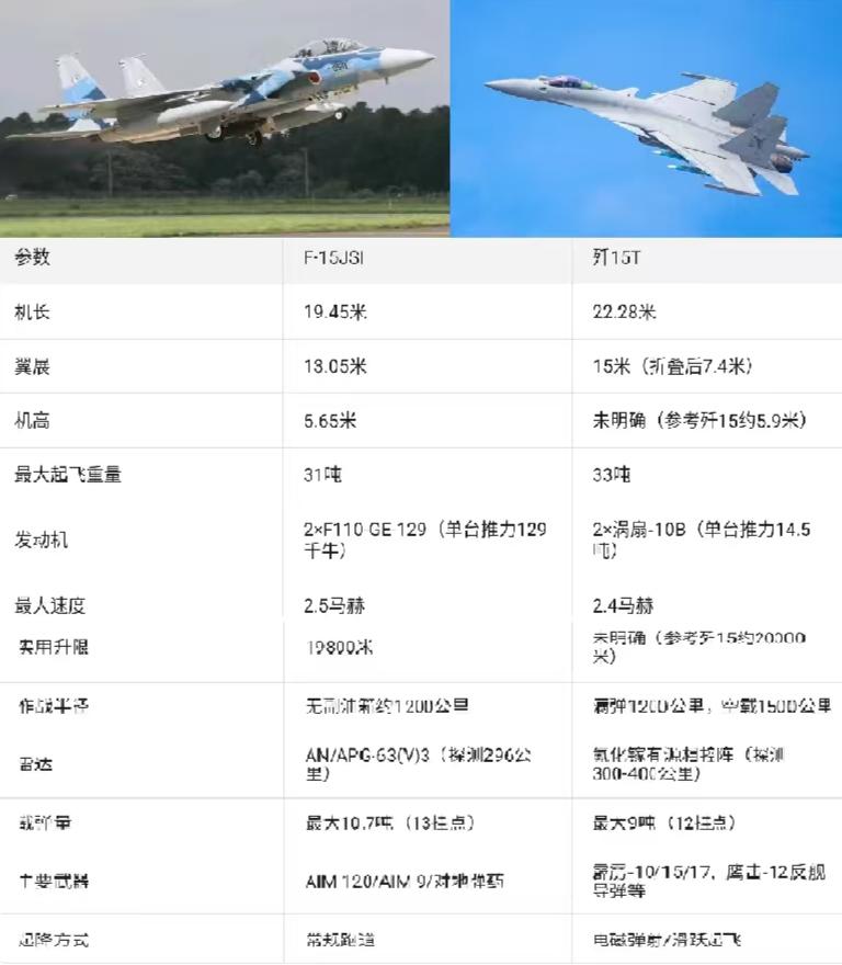 犯我领空者，虽远必‘照’！历史性对峙!12月6日，日本F-15J战机偷偷摸