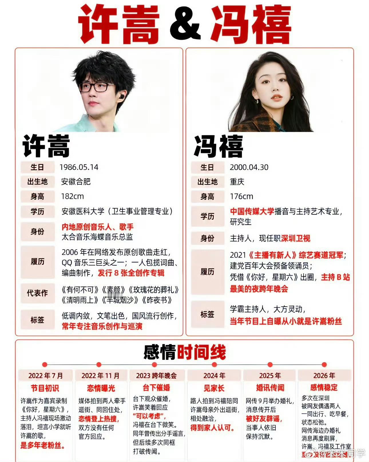 冯禧前男友疑似是她高中老师网传和前男友二人2017年开始交往，那时冯禧还在读高二
