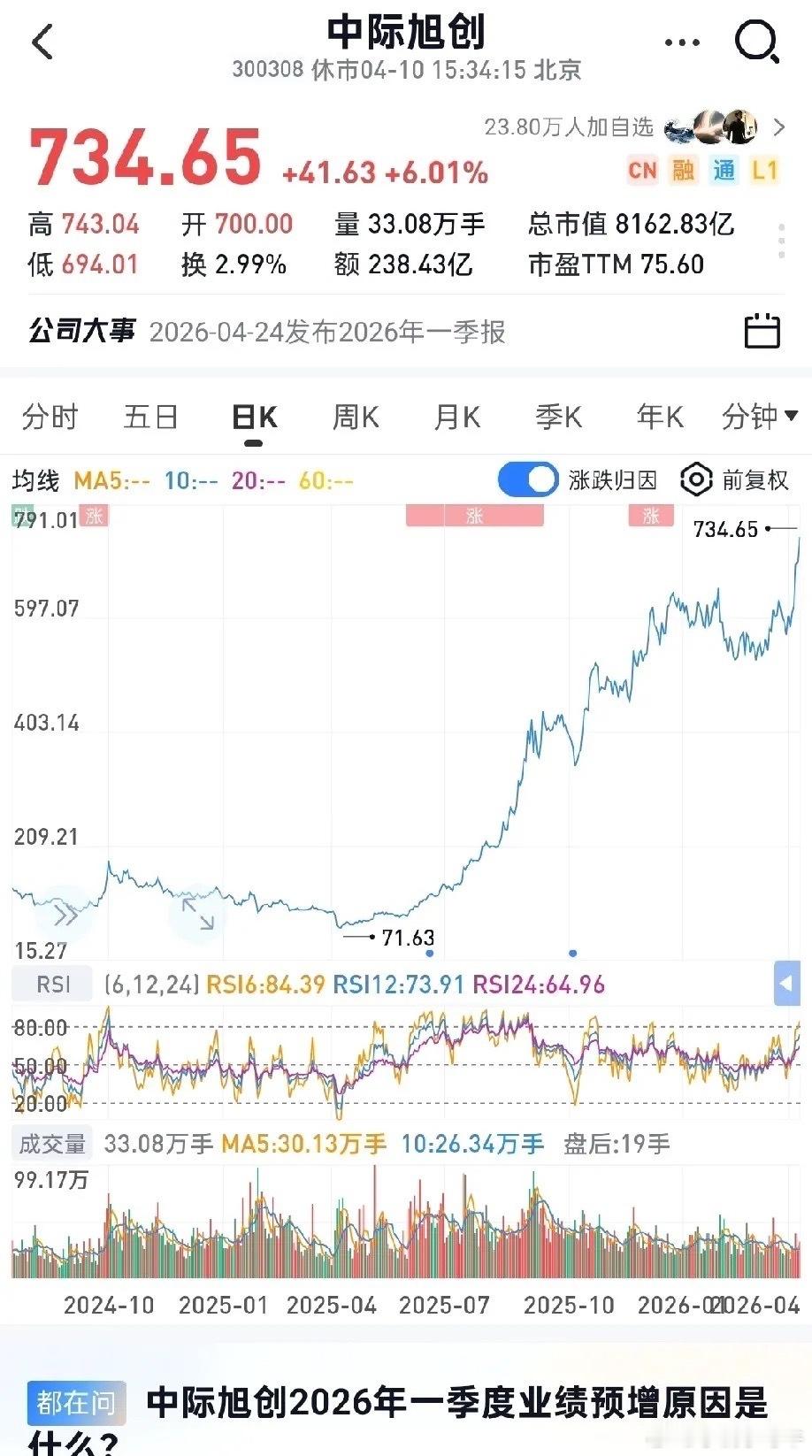 2025年一季度业绩预告之后为什么光模块龙头能涨几倍，核心原因之一动态估值低于1