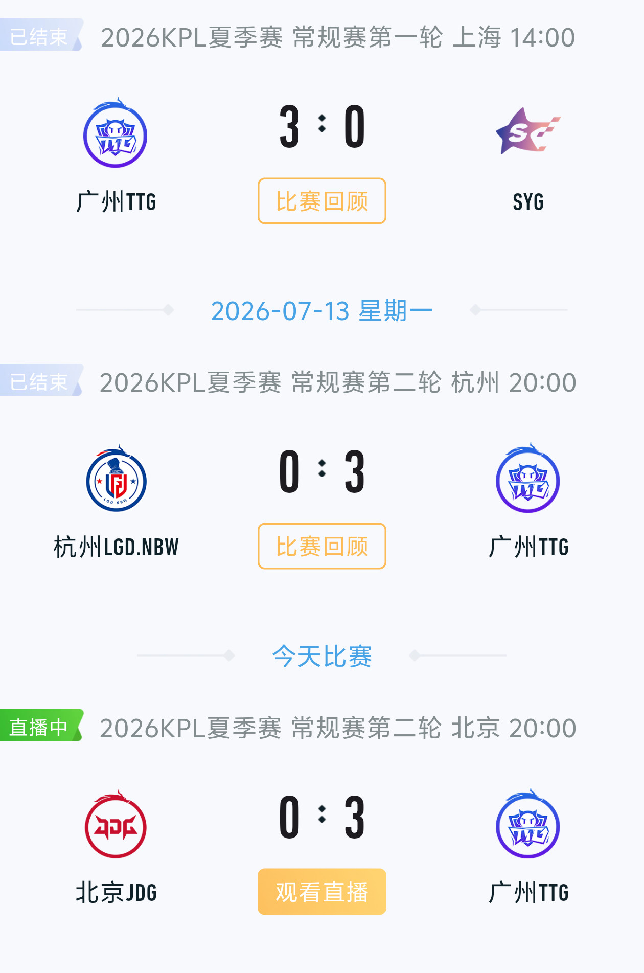 TTG三连胜TTG零封JDGTTG每一小局团战处理都沉稳到位，多次关键开团压制对