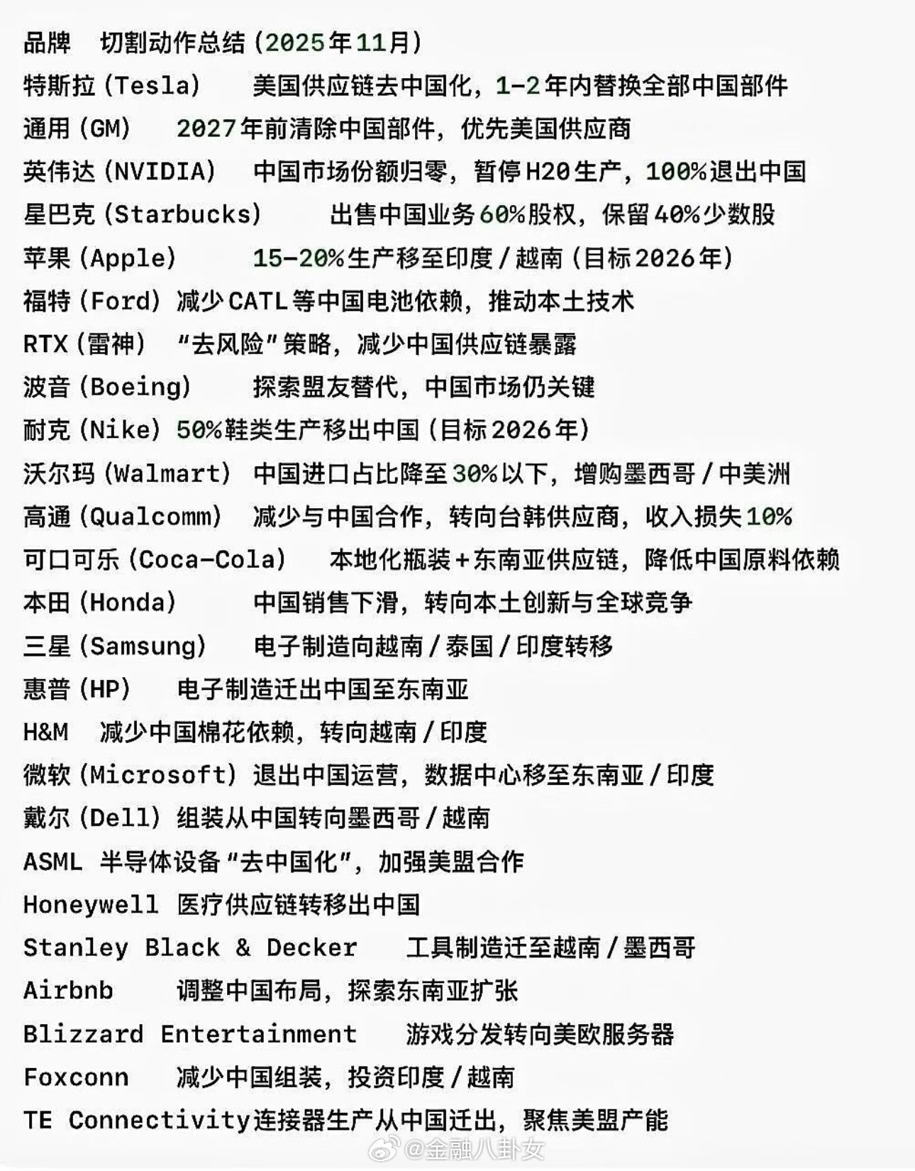 撤离中国的外资名单