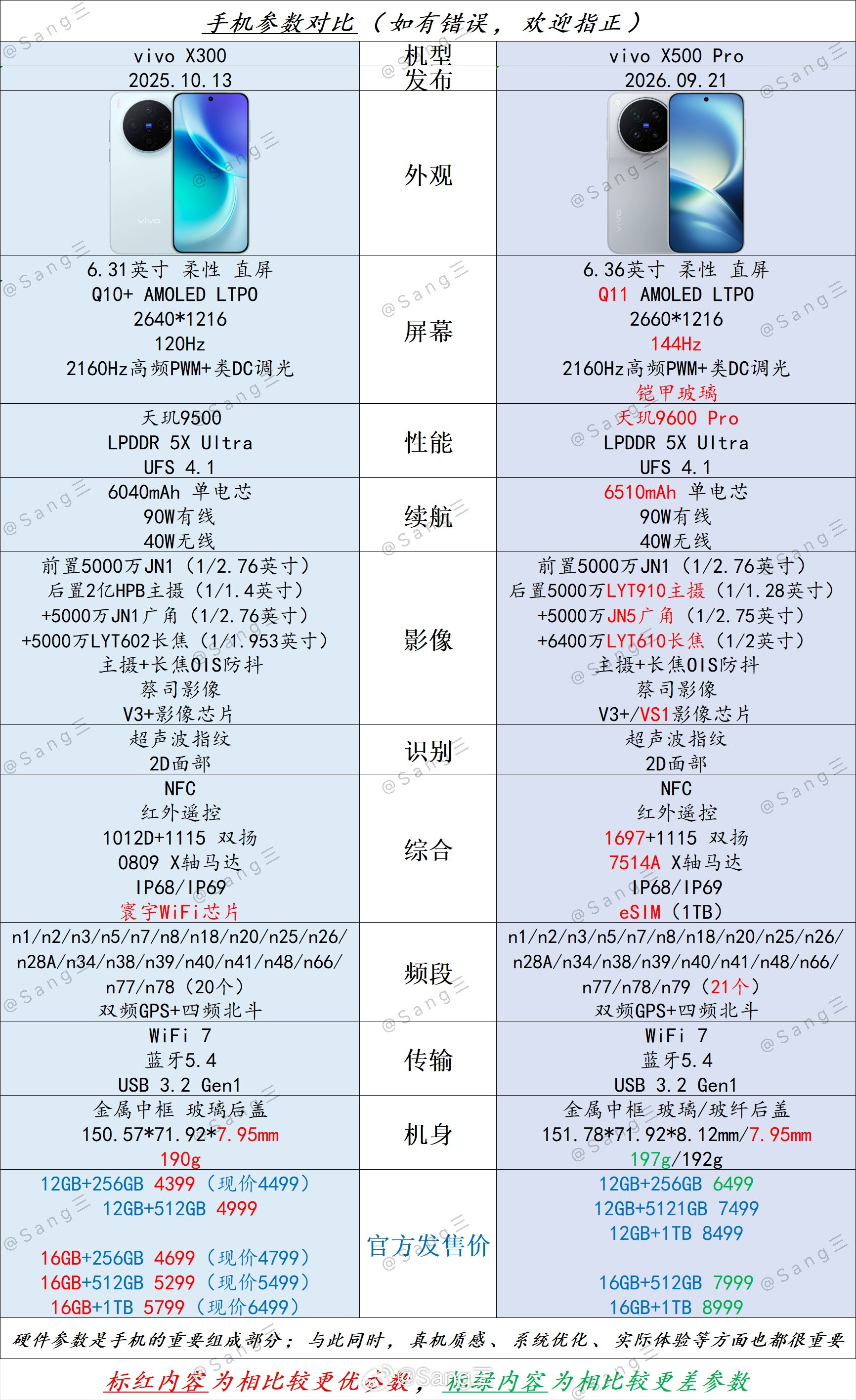 👉vivoX300➡️X500Pro👈『vivoX500Pr