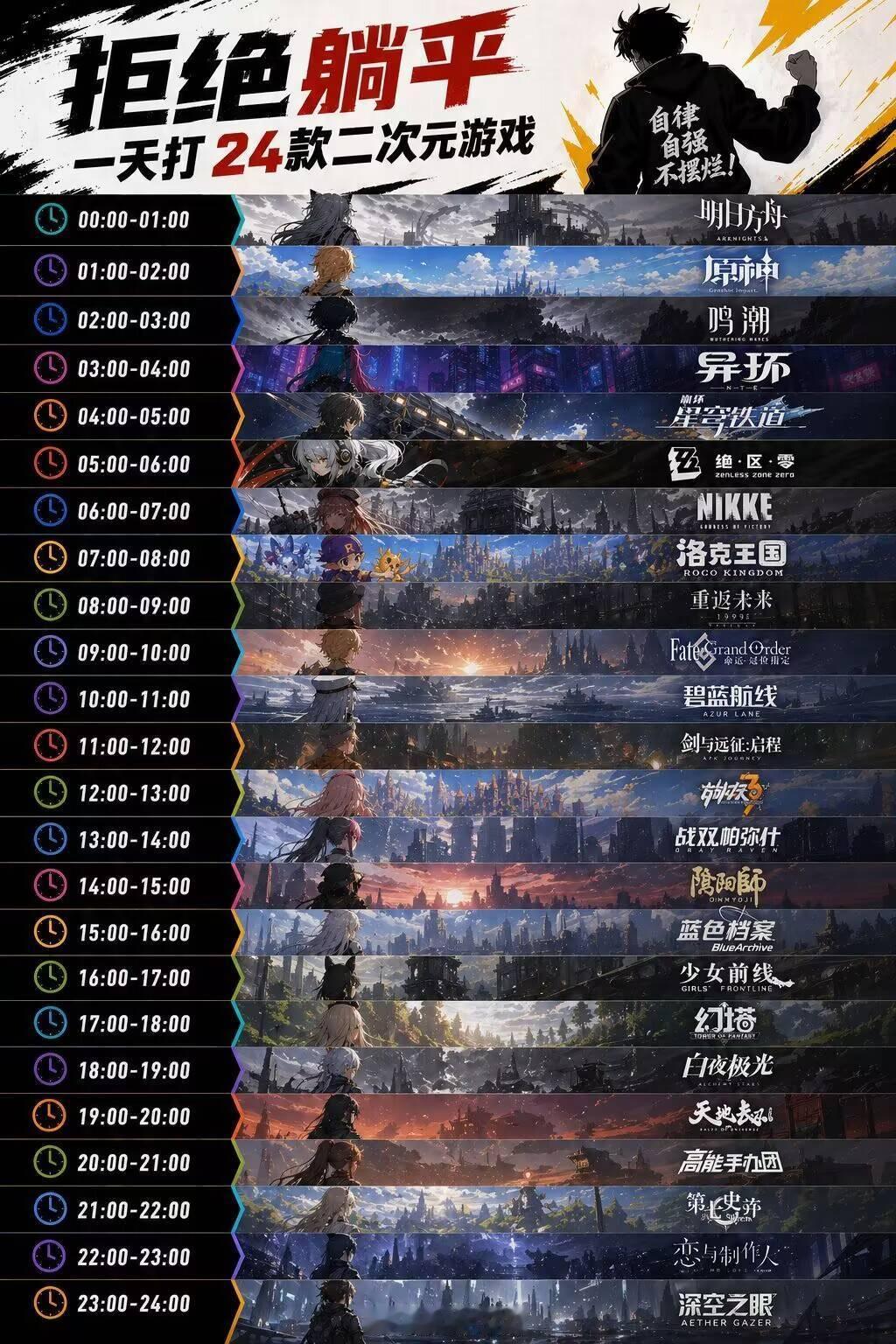 五一不知道干啥的，给你们找点活干不躺平挑战报告称超七成青年网民反对躺平