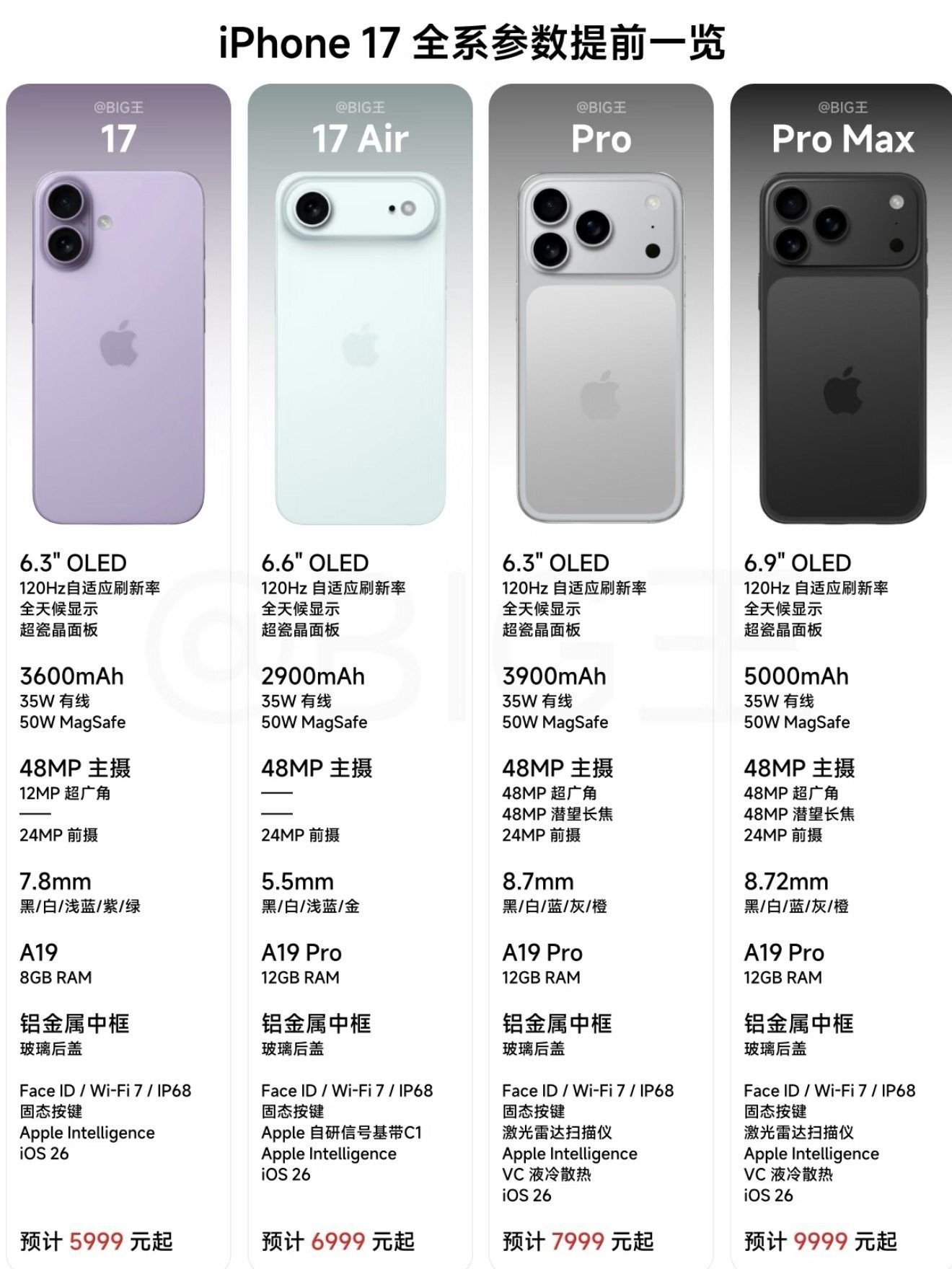 iPhone17PM对比16PM可能这代iPhone17ProMax的价格