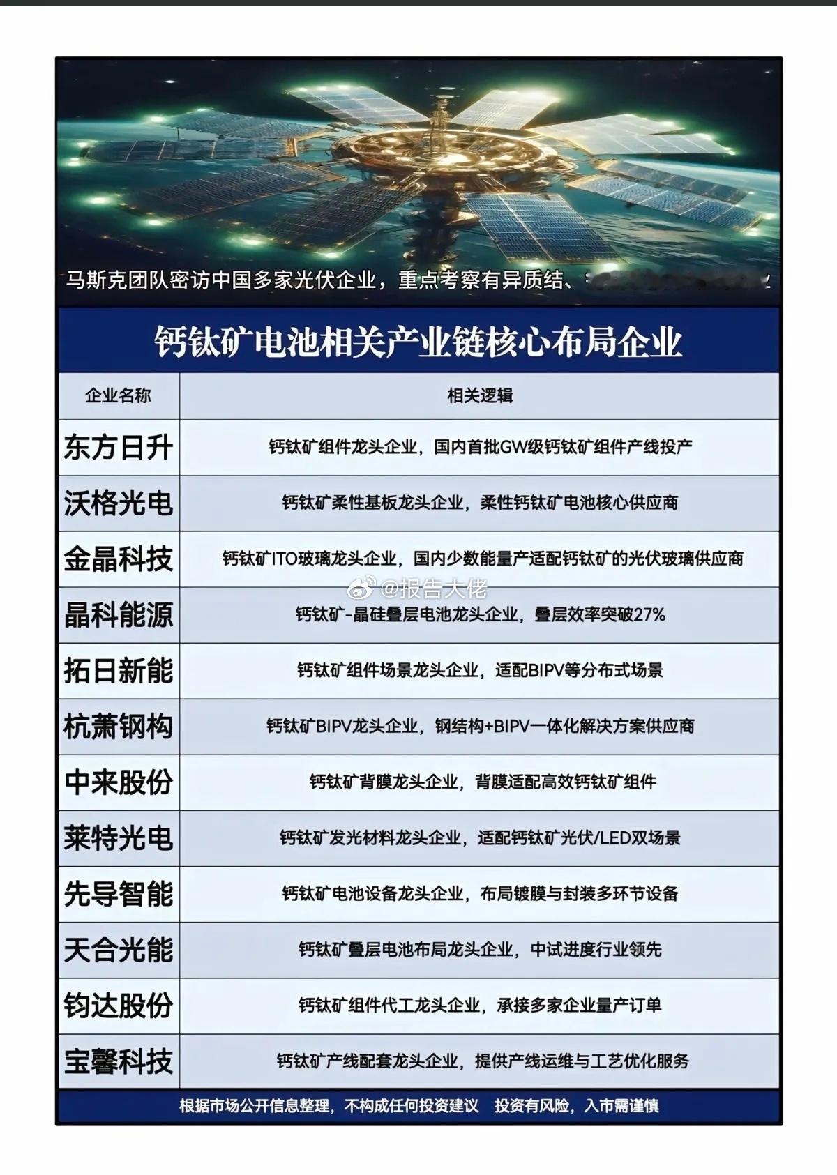 马斯克关注方向：钙钛矿电池技术路线！媒体爆料，马斯克团队秘访中国多家光伏企业，重