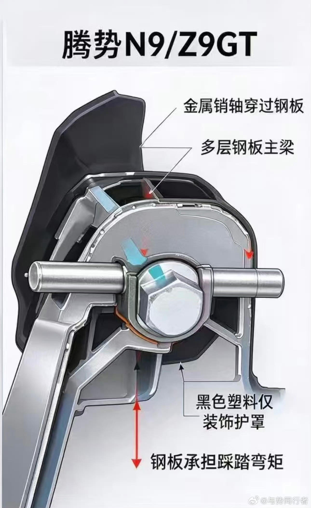 腾势N9/Z9GT的刹车结构比百万级的更好？​​​