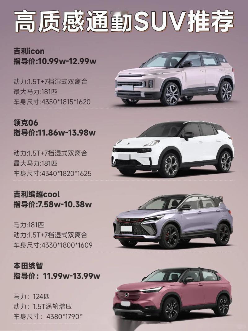 10万级高颜值SUV推荐！网友对比真实可靠！1⃣吉利ICON：宽敞空间与自动