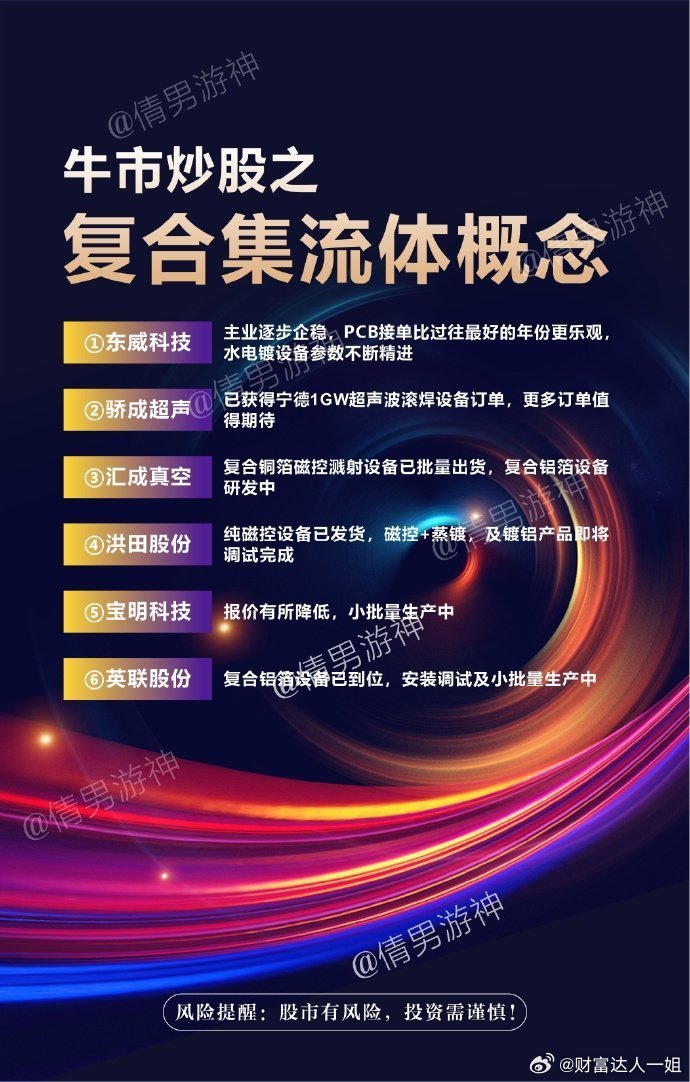 【四论复合集流体】涨到这位置，龙头还具有性价吗？当前，宝明股价底部起来约35%，