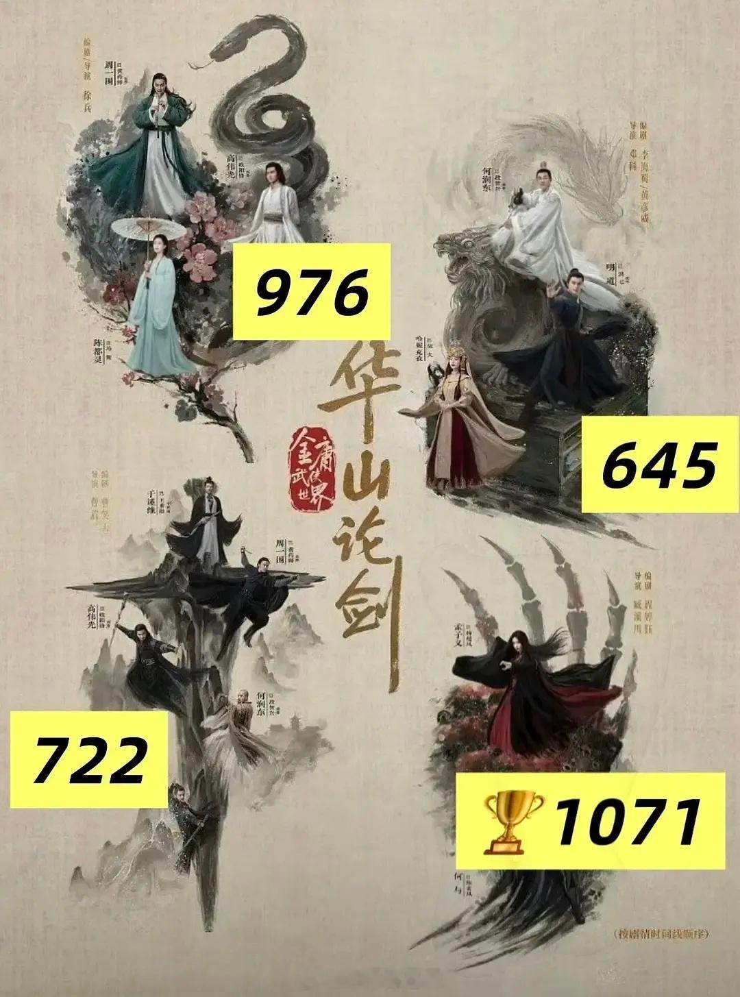 金庸武侠世界各个单元热播期数据血扑​​​