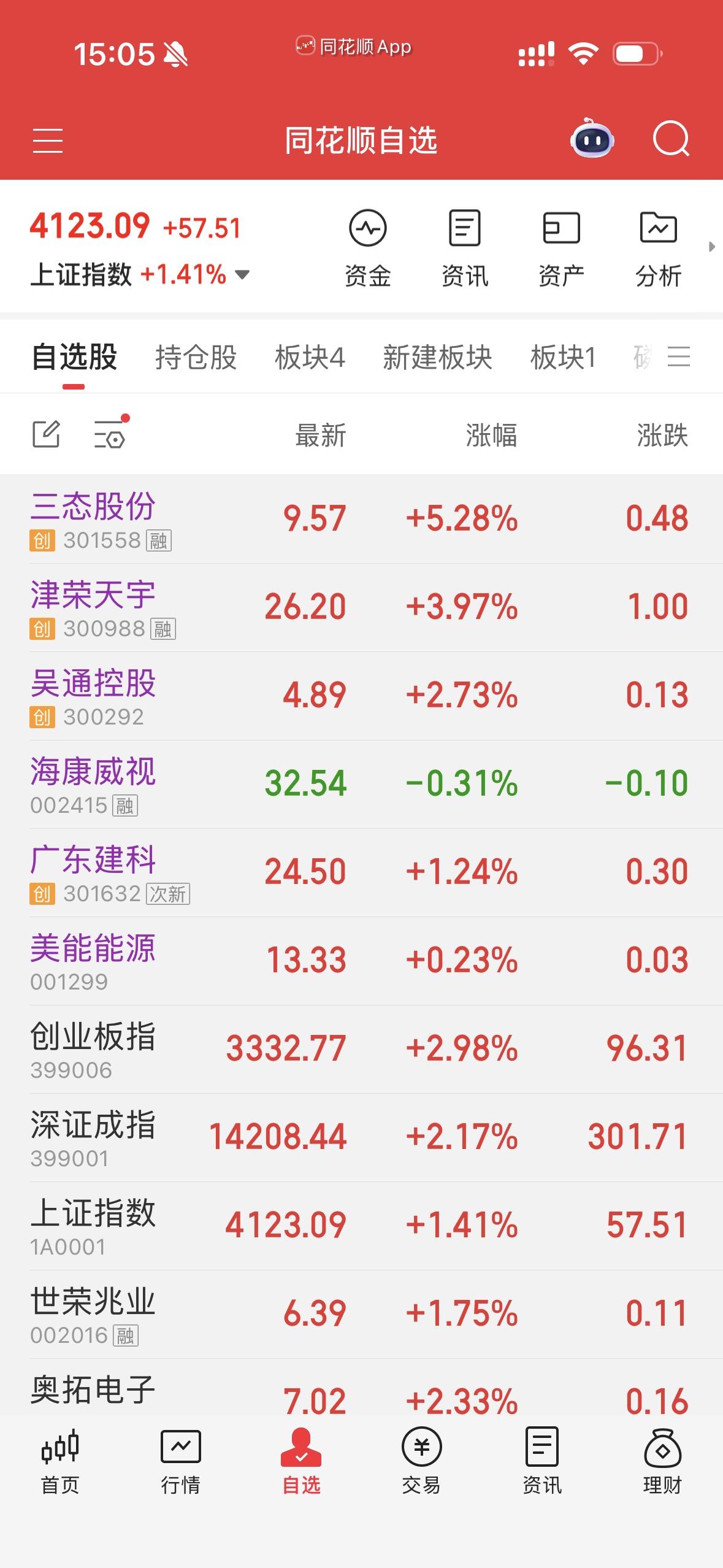 今天股市点评，周二、周三、周四、周五，我们跑还是不跑？核心结论：不盲目“清仓