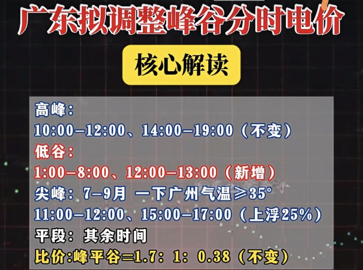 电价无论怎样调整，都需要结合民生！