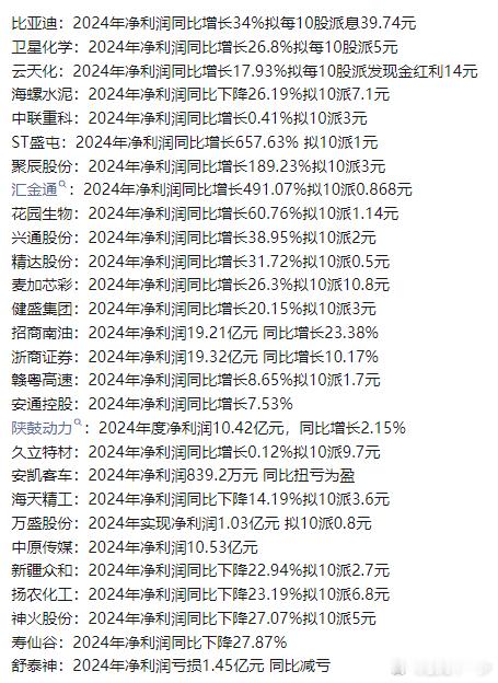 0325部分年报公司​​​