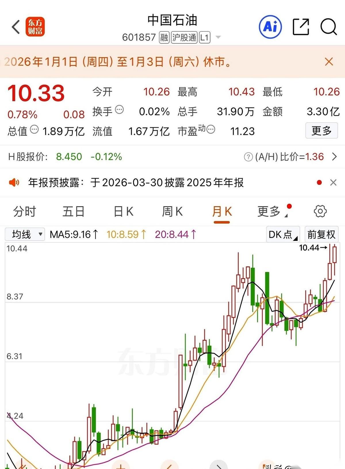 朋友饭局上聊股票，我一句话就能把天聊死：中石油，今天过10块了。空气瞬间安静
