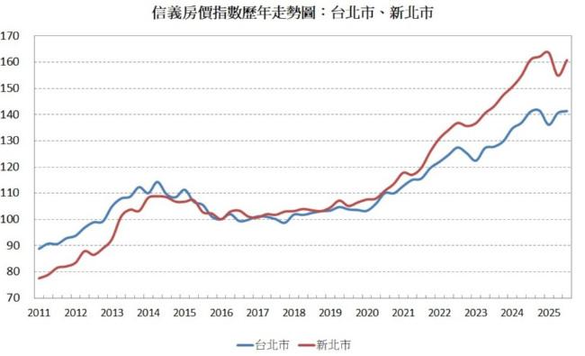 刚刚在知乎上看到一个热帖：“如何看待最近很多台湾人来大陆买房？”第一高赞回