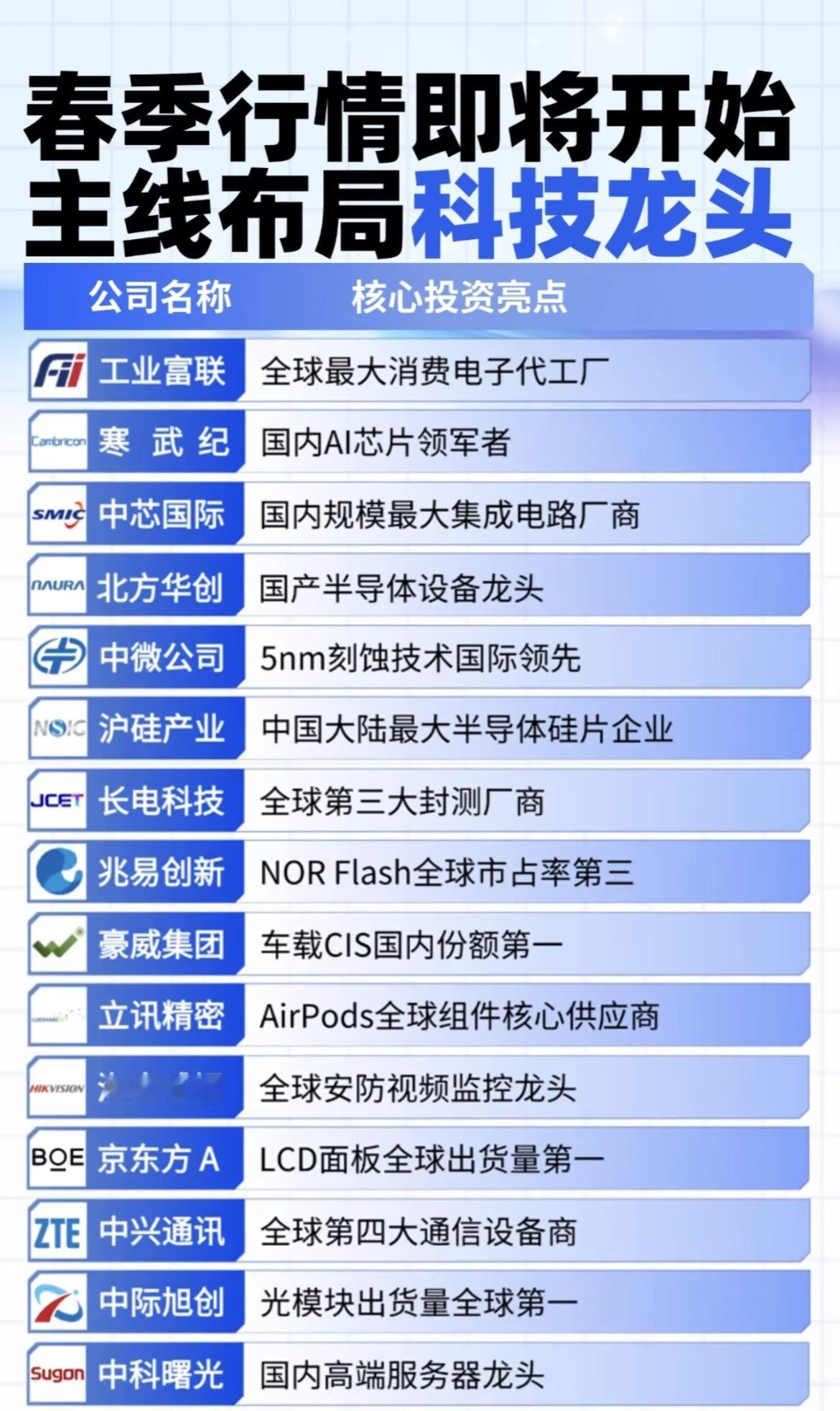 人形机器人产业链的上市公司1.核心零部件及相关：包括PEEK材料、各类减速