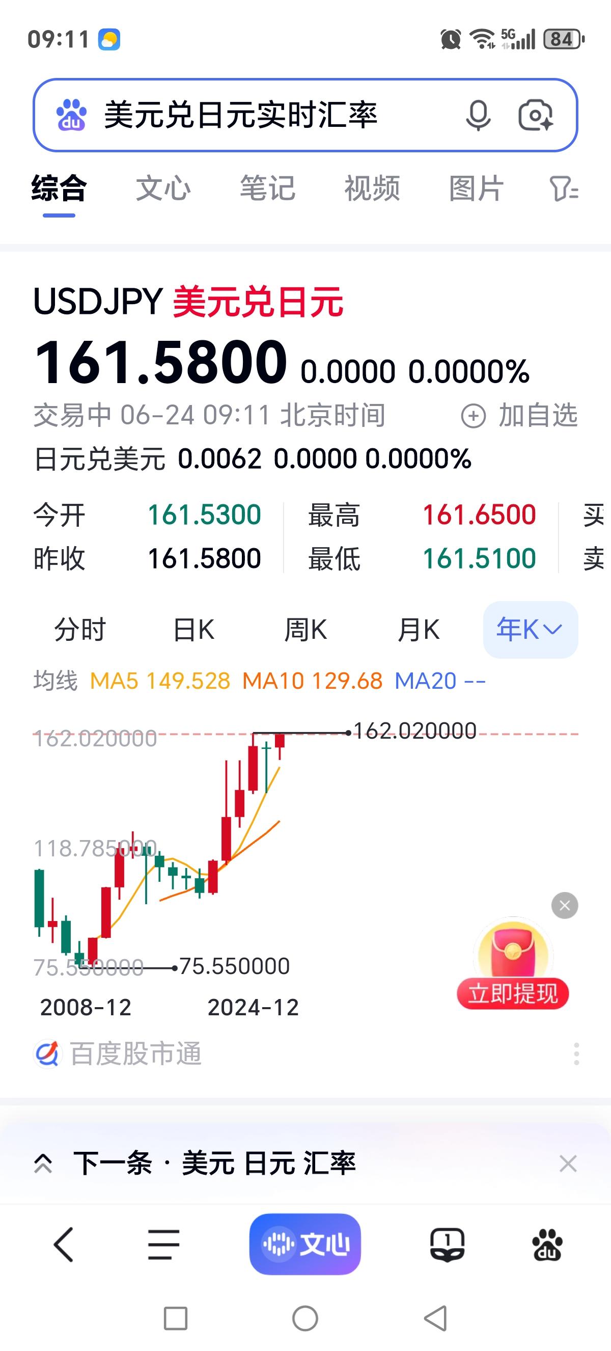 满网都在说日元崩了，其实，日元贬值从去年已经开始趋缓，疫情之后的2021年到20