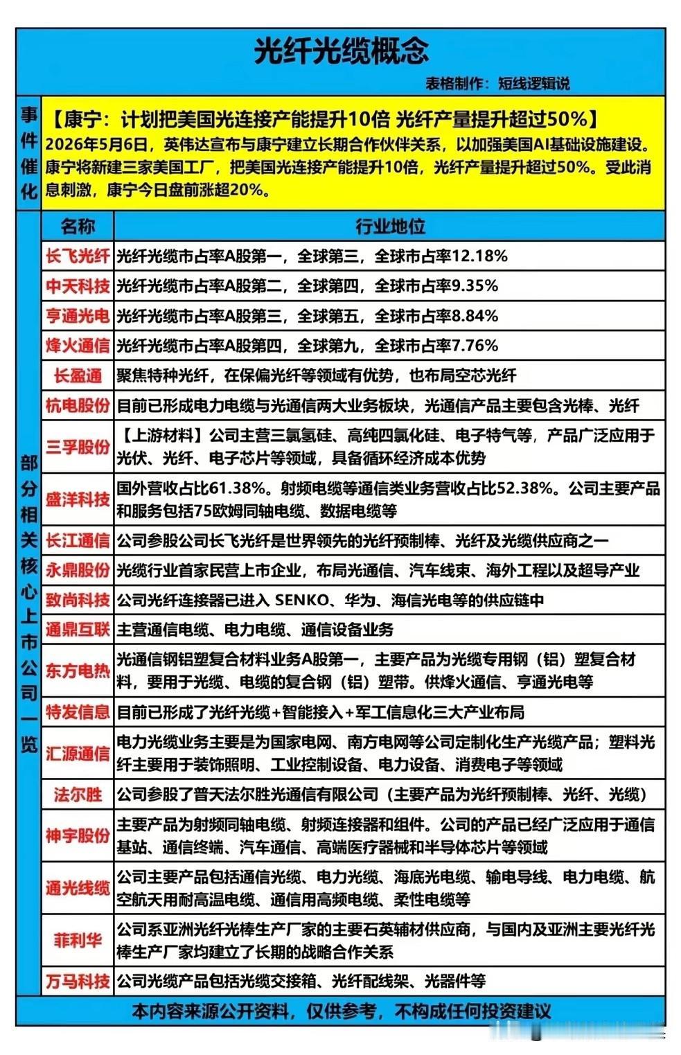 英伟达+康宁联手砸场！光纤光缆赛道被点燃，国产厂商的机会来了？谁也没想到，