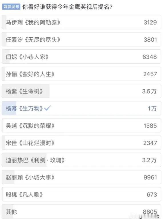 真是风水轮流转，几年过去了，两人再次一起竞争金鹰视后，当年是热巴票数领先，如今