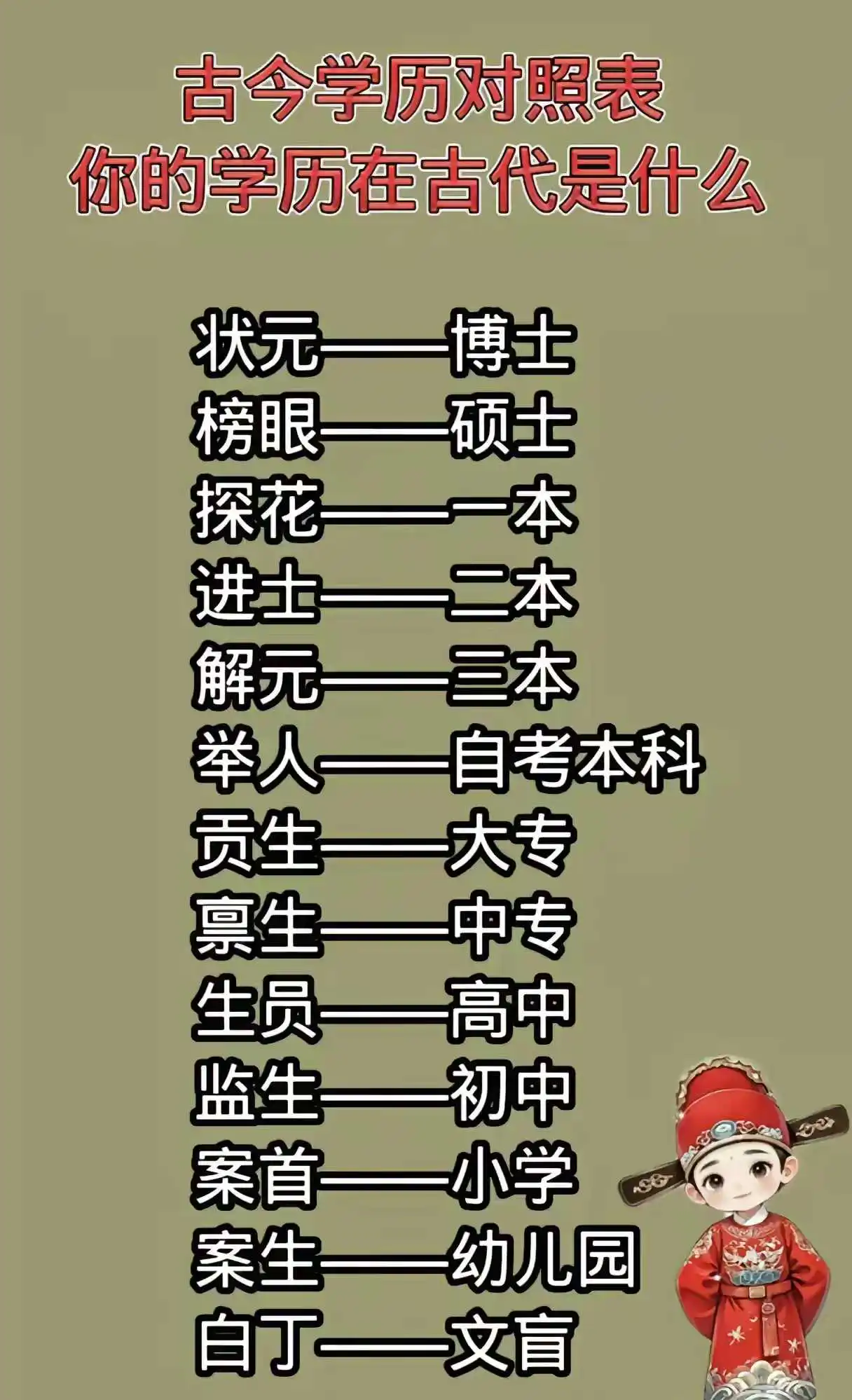 古今学历称呼对比！大家认同吗？