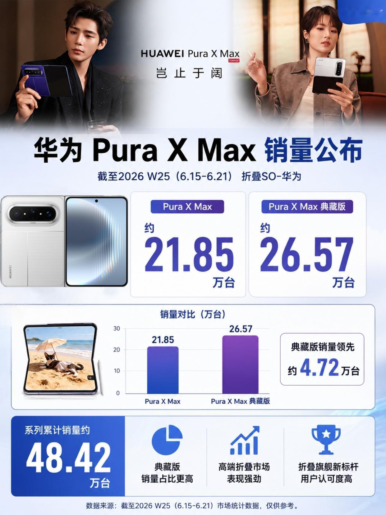 轻轻松松卖爆！苹果折叠屏打得过华为吗？谁能想到华为在折叠屏领域有这么强的统治力