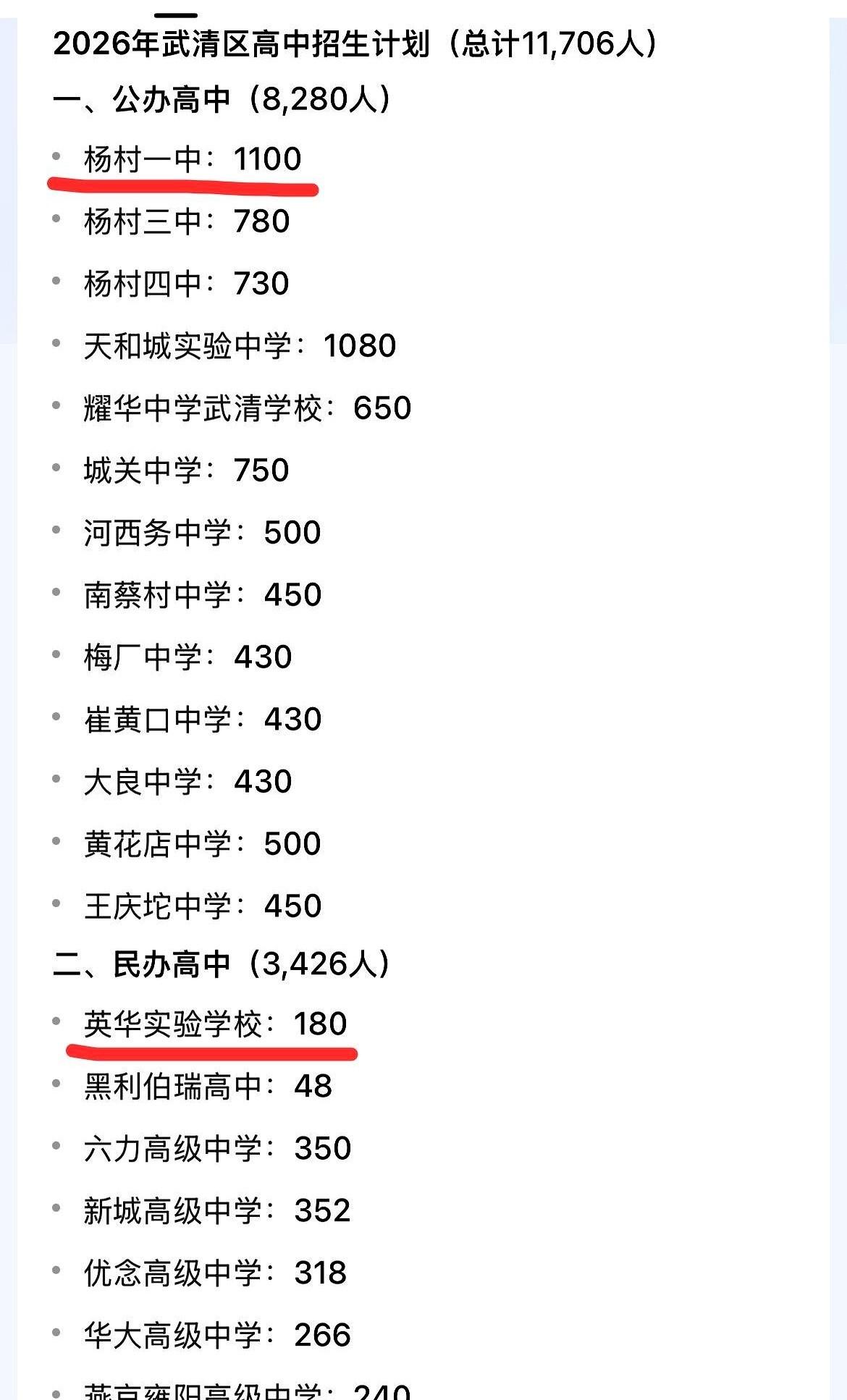 中考成绩出来了，几家欢喜几家愁！家长们拿着分数翻来覆去地算排名，盯着杨村一中去