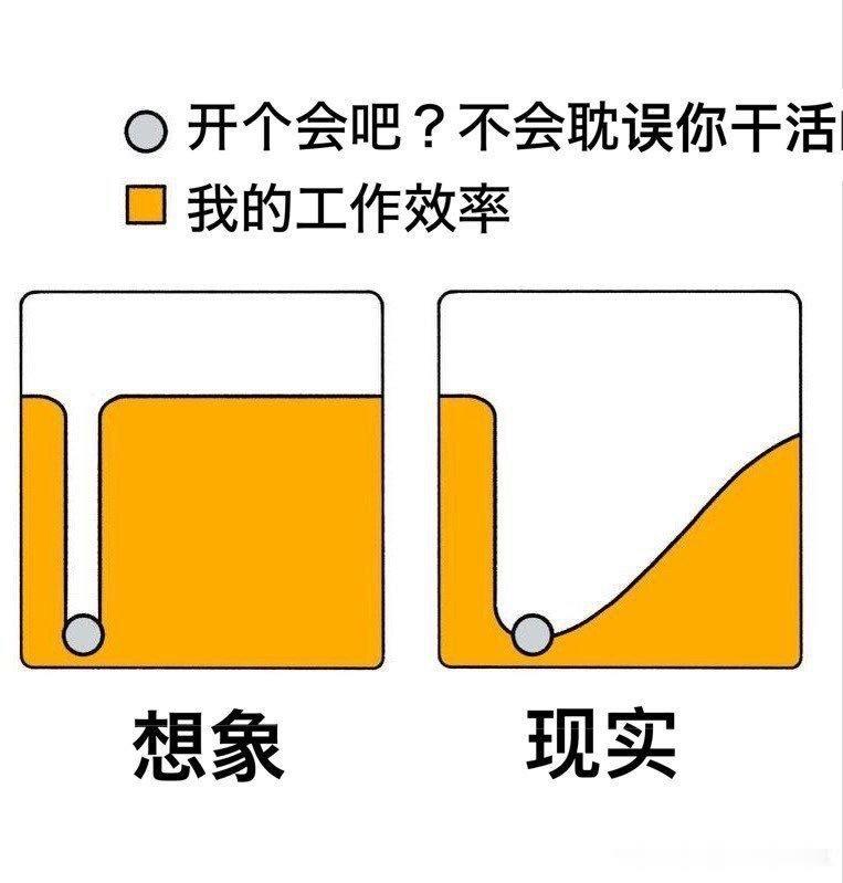 听到“开个小会”的我​​​