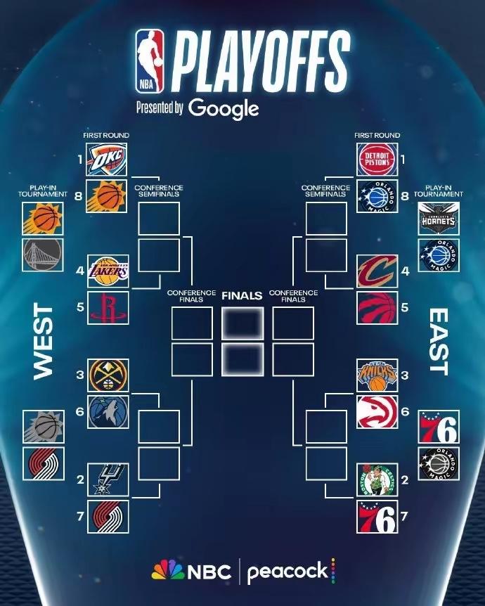 豆包生成的2026NBA季后赛首轮预测：🌍西部（West）1.雷