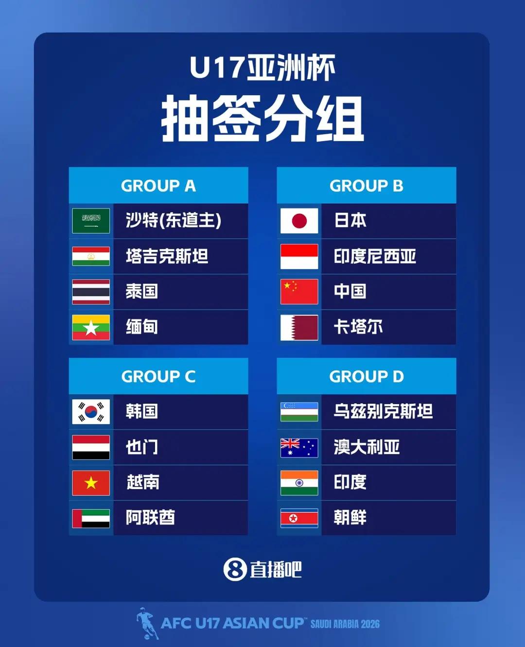 U17亚洲杯东道主沙特终于不敢和中国队一组了，沙特队知道中国U17是史上最强“黄