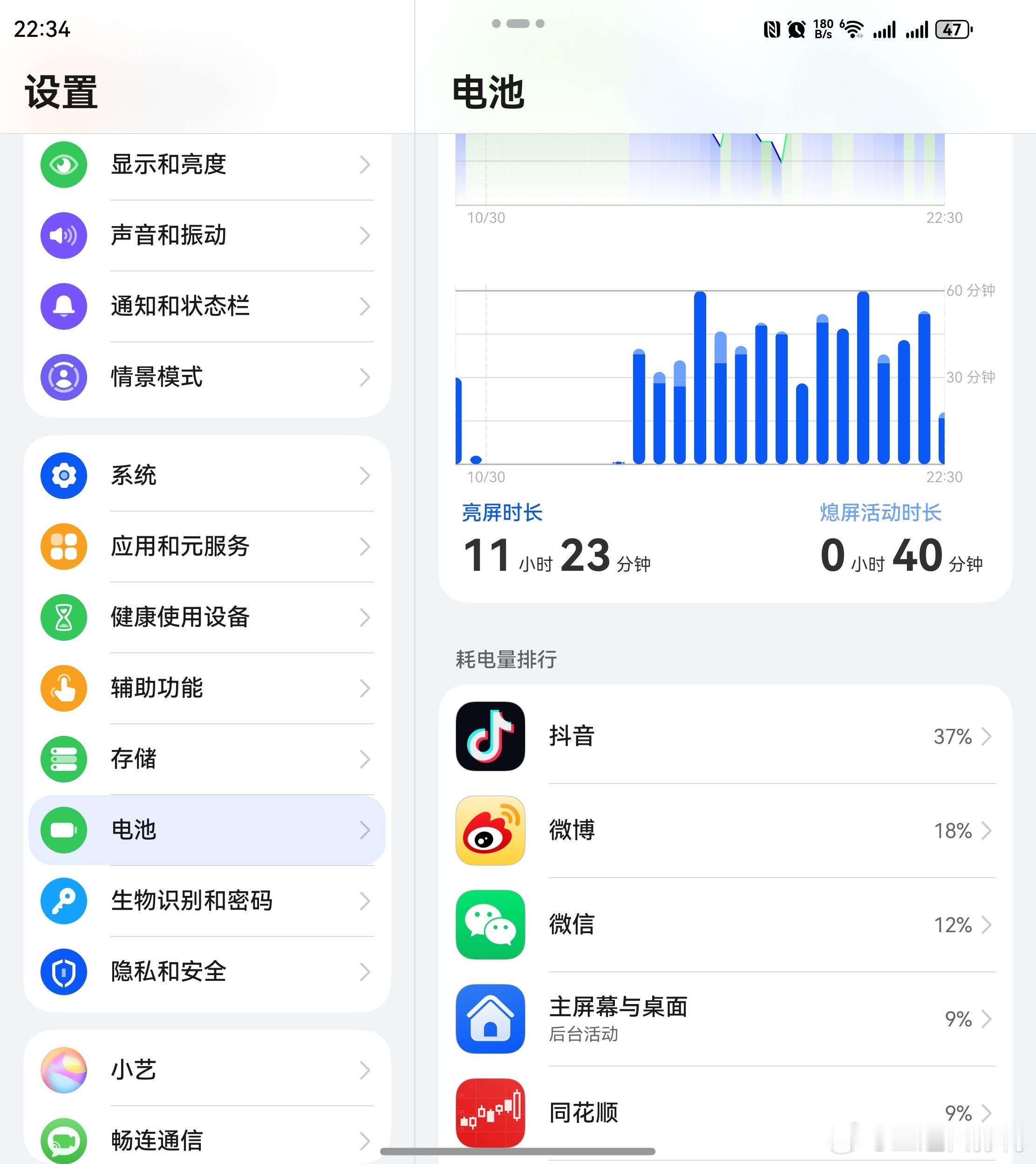 鸿蒙6.0系统最大的升级,使用到现在,我个人觉得是续航的表现。不愧是真自研的系统